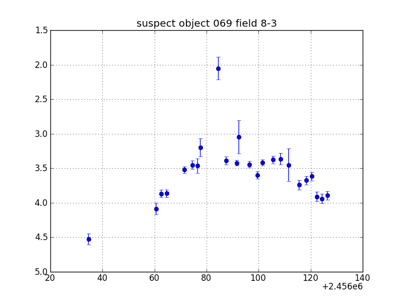 no plot available, curve is too noisy